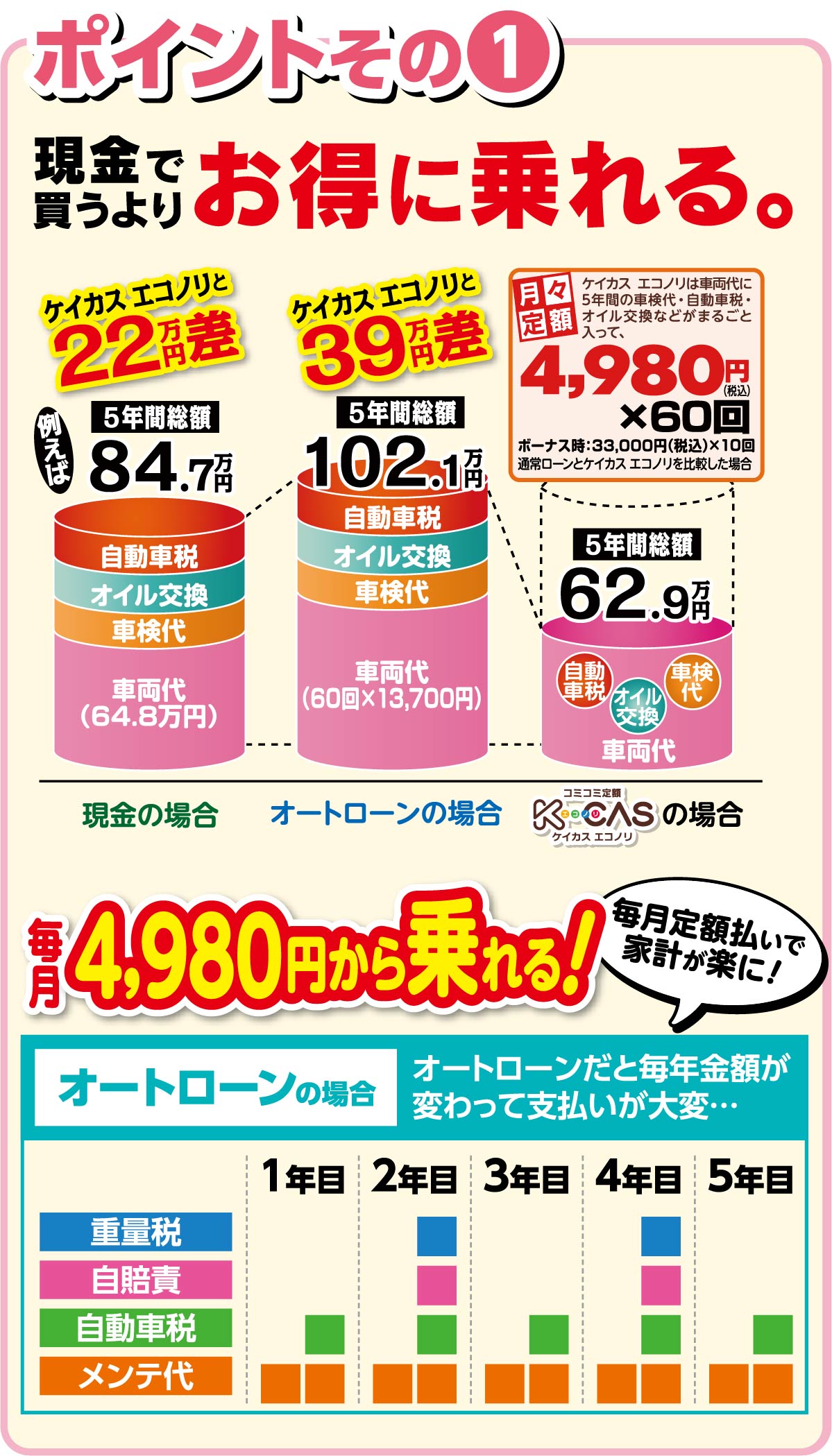 ケイカス エコノリ 軽が安い 愛媛県松山市 東温市の軽自動車専門店ガリレオ